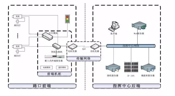 顺泰交通抓拍系统