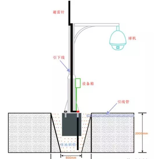 notion image