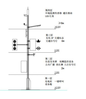 智能组合式多功能杆路灯有什么优势