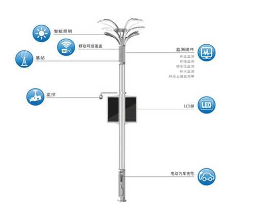 智能灯杆是是智慧城市建设中的“桥梁”